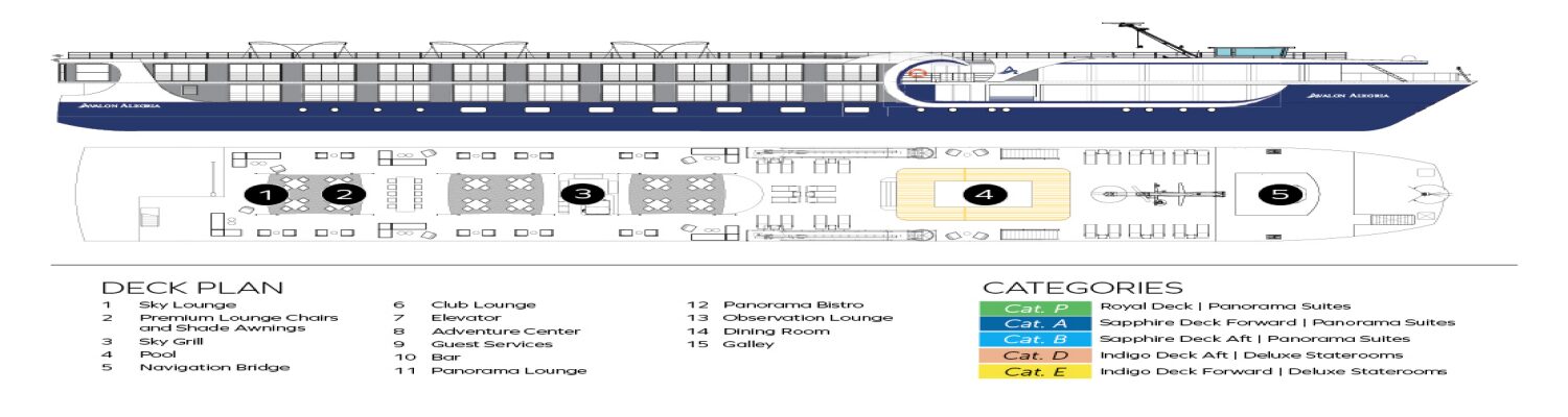 avalon waterways Avalon AlegriaSM Sky Deck